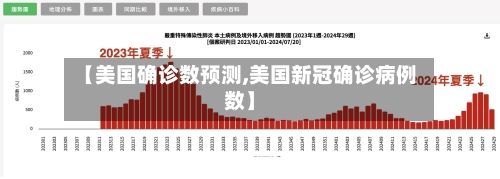 【美国确诊数预测,美国新冠确诊病例数】-第3张图片