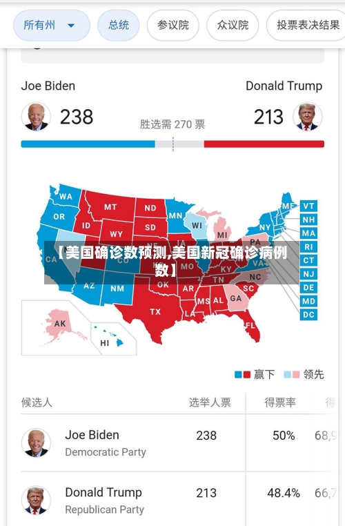 【美国确诊数预测,美国新冠确诊病例数】