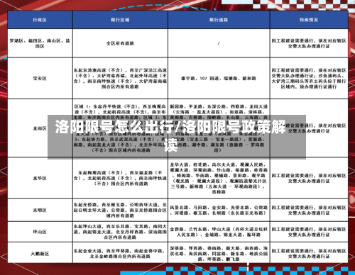 洛阳限号怎么出行/洛阳限号政策解读-第2张图片