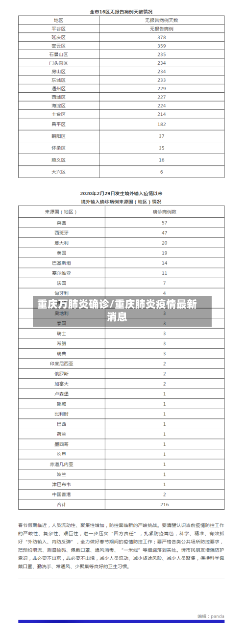 重庆万肺炎确诊/重庆肺炎疫情最新消息-第2张图片