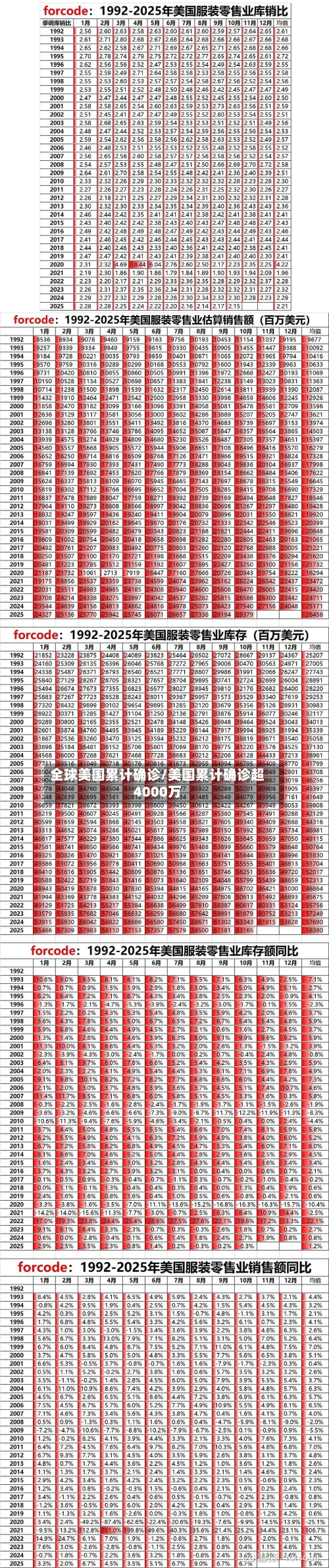 全球美国累计确诊/美国累计确诊超4000万