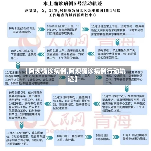 【阿坝确诊病例,阿坝确诊病例行动轨迹】-第2张图片