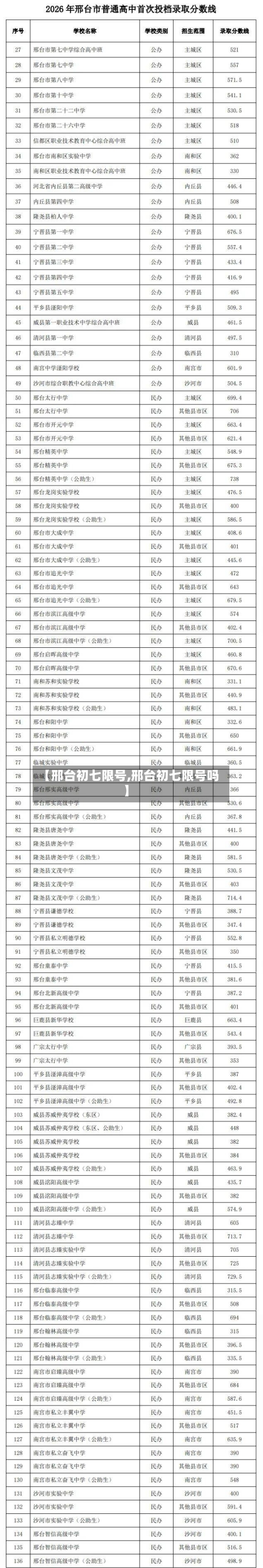 【邢台初七限号,邢台初七限号吗】