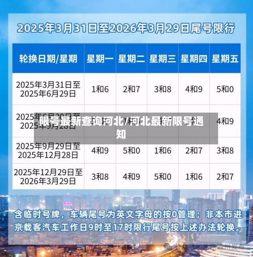 限号最新查询河北/河北最新限号通知