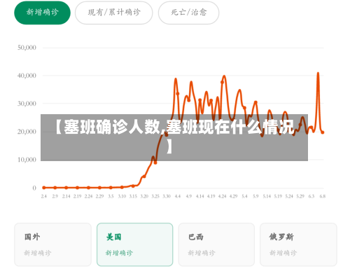 【塞班确诊人数,塞班现在什么情况】-第2张图片