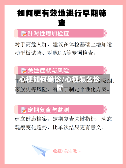 心梗如何确诊/心梗怎么诊断