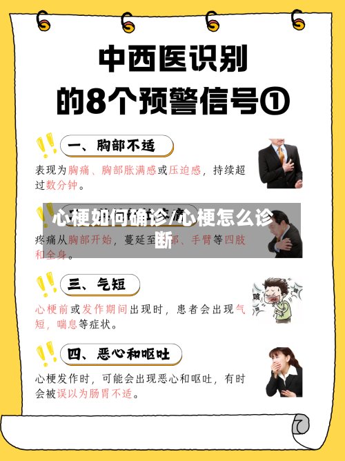 心梗如何确诊/心梗怎么诊断-第2张图片