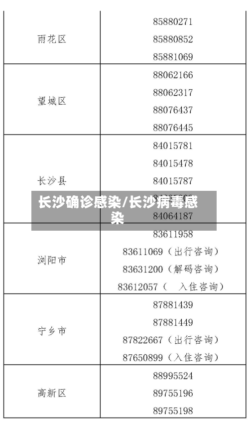 长沙确诊感染/长沙病毒感染-第2张图片