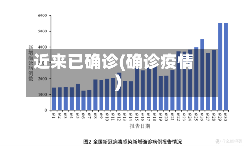 近来已确诊(确诊疫情)-第3张图片