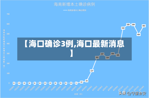 【海口确诊3例,海口最新消息】-第2张图片