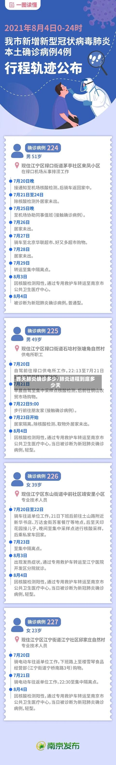昨天肺炎确诊多少/肺炎进程到底多少天-第2张图片