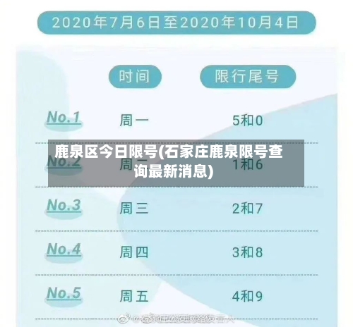 鹿泉区今日限号(石家庄鹿泉限号查询最新消息)-第2张图片