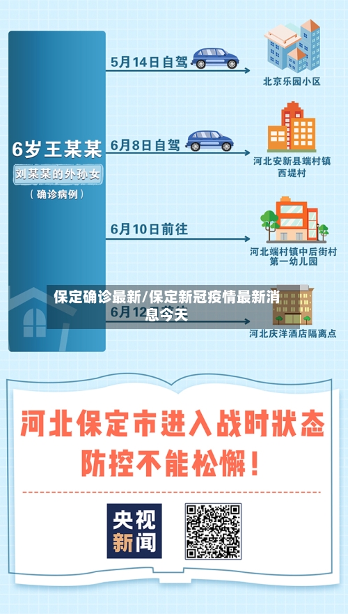 保定确诊最新/保定新冠疫情最新消息今天