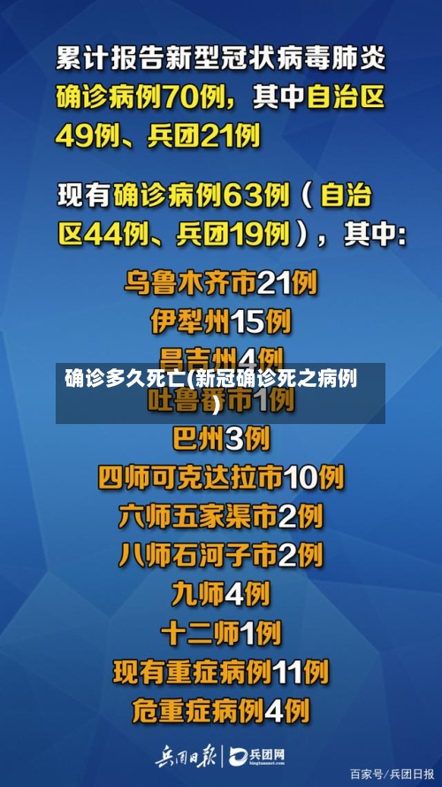 确诊多久死亡(新冠确诊死之病例)