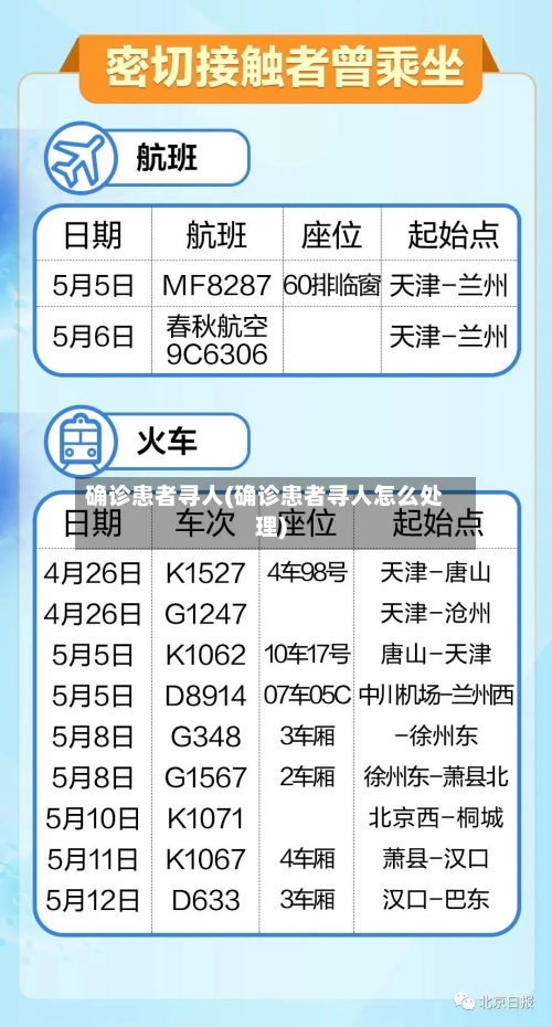 确诊患者寻人(确诊患者寻人怎么处理)